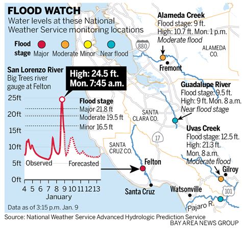 Bay Area storms: Deluge causes creek flooding, partially shuts Highway 101