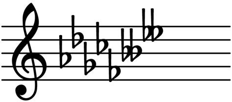 key of G flat minor - Chord Database