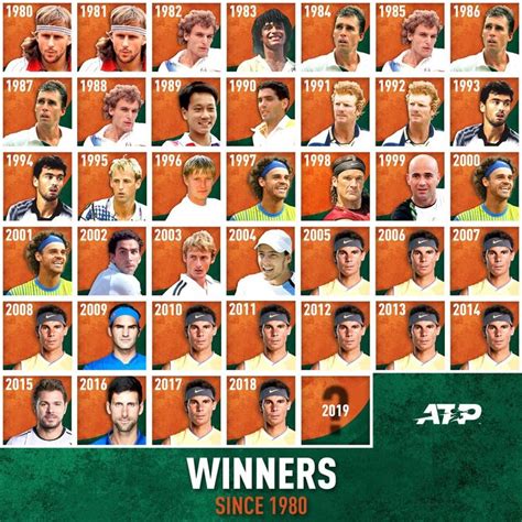 Roland Garros Winners Since 1980 | Roland garros, Winner, Sport man