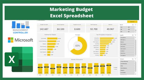 Marketing Budget Excel Spreadsheet