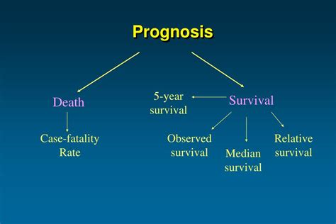 PPT - Natural History of Disease: Prevention and Prognosis PowerPoint Presentation - ID:802551