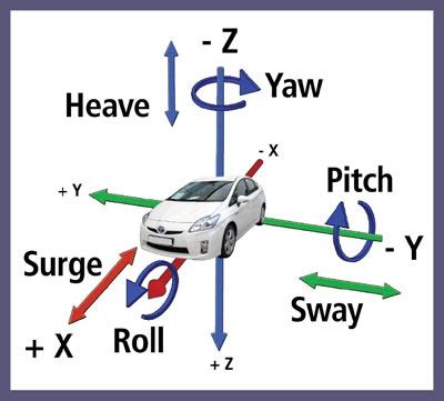 Where The Laboratory Meets The Road | FHWA