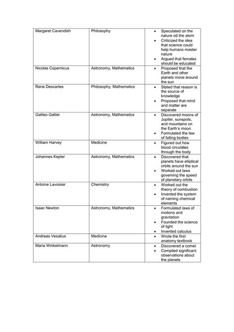 Scientific Revolution Chart