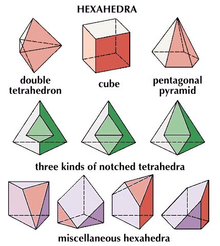 Cube | Faces, Edges & Vertices | Britannica