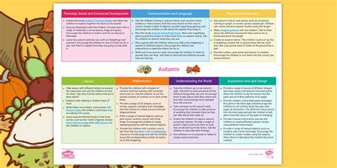 EYFS Topic Planning Web: Autumn | Eyfs, Topics, Autumn