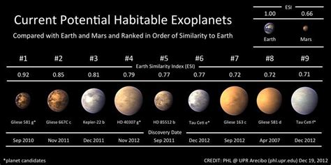 Tau Ceti - Alchetron, The Free Social Encyclopedia