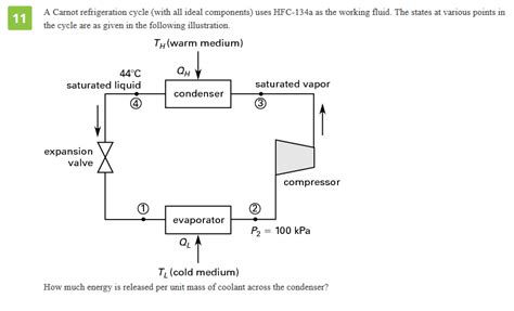 Solved A Carnot refrigeration cycle (with all ideal | Chegg.com