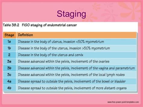 Endometrial Carcinoma