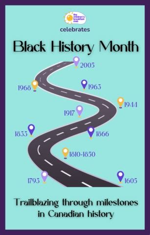 2022 Black History Month
