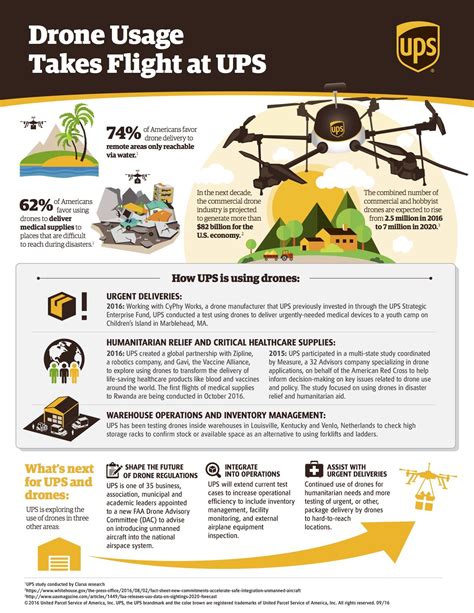 UPS and CyPhy Works Test Drone Delivery - DRONELIFE