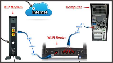 What’s the Difference Between a Modem and a Router? | Ghana HomePage ...