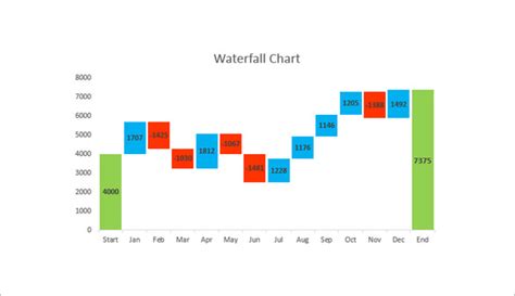 6+ Waterfall Chart Template - DOC, PDF, Excel | Free & Premium Templates