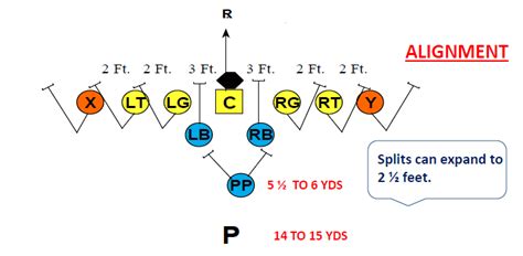 Tight Punt Team - Football Toolbox