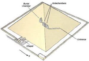 The Plan of the Red Pyramid of Sneferu – Facts About Ancient Egyptians