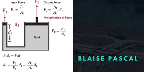 Remembering Blaise Pascal, the mathematical genius who laid the foundation of probability theory ...