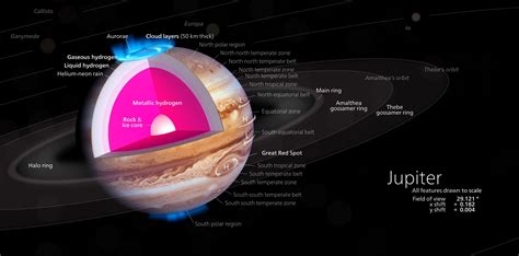 Billions of years ago, Jupiter might have swallowed a planet ten times ...