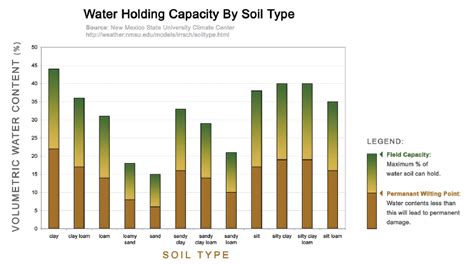 Physical Characteristics Affecting Runoff: 1. Land use has a... | Download Scientific Diagram