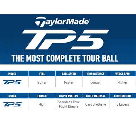 TaylorMade TP5 Golf Balls - Worldwide Golf Shops