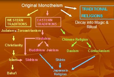 Monotheism and the Origin of Religion | MYSTAGOGY RESOURCE CENTER