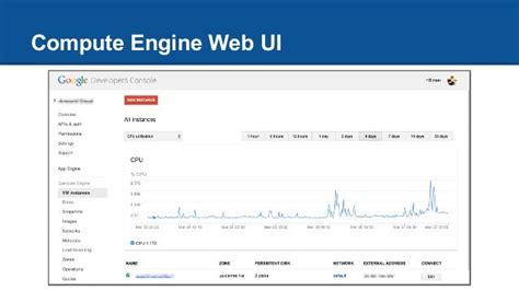 Google Compute Engine Starter Guide