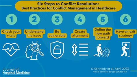 Six steps to conflict resolution: Best practices for conflict ...