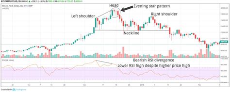 Bitcoin Chart Analysis: How to Trade Bitcoin Using Charts - Master The Crypto