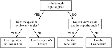 Section 4: Sine And Cosine Rule | Studying math, Math methods, Gcse math