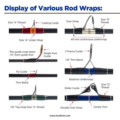 Various Rod Wraps | Fishing rod, Custom fishing rods, Fly fishing tips