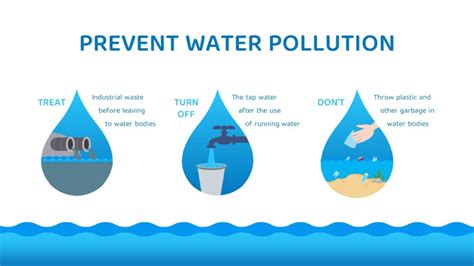 Reduce Water Pollution