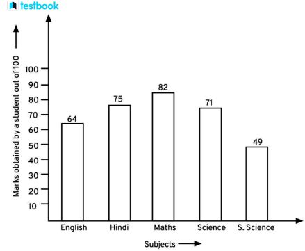 Bar Graph vs Histogram: Concept, Types, Comparison and Conclusion