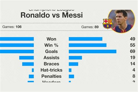 Is the Ronaldo-Messi rivalry coming to an end?