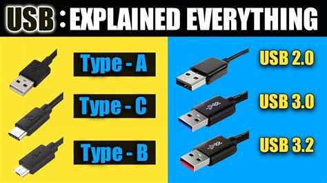 What is USB 2.0 vs 3.0 | 3.1 First Generation | USB Type C , B & A ...