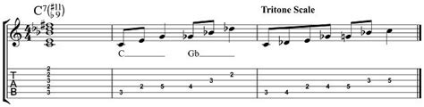 An Introduction to the Tritone Scale | Guitar World