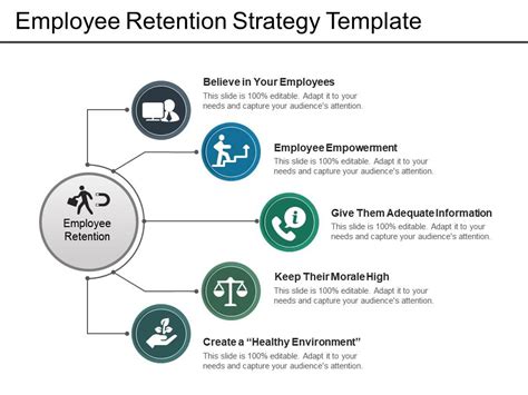 Employee Retention Strategy Template Powerpoint Templates | PowerPoint Shapes | PowerPoint Slide ...