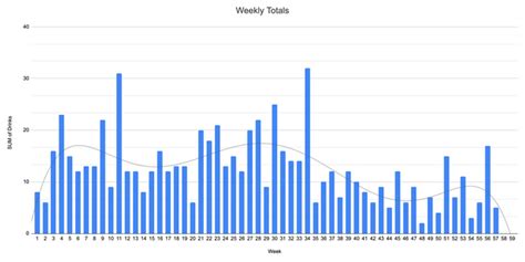 60 weeks of Naltrexone : r/Alcoholism_Medication