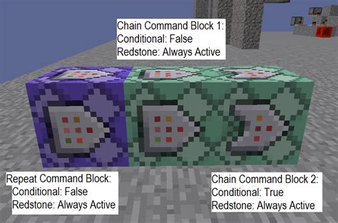 minecraft java edition server - How do you make a command block say ...