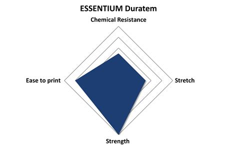 Flexible - Essentium