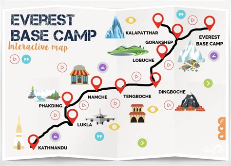 Everest Base Camp Interactive Map - The Bucket List Company