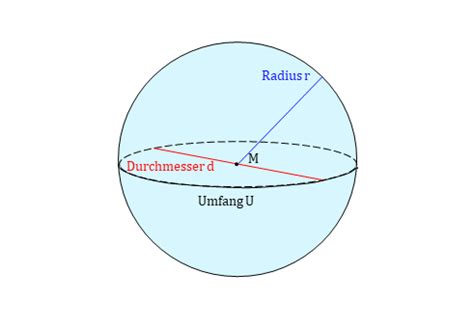 Oberfläche Kugel • Fläche Kugel, Oberfläche Kugel Formel · [mit Video]
