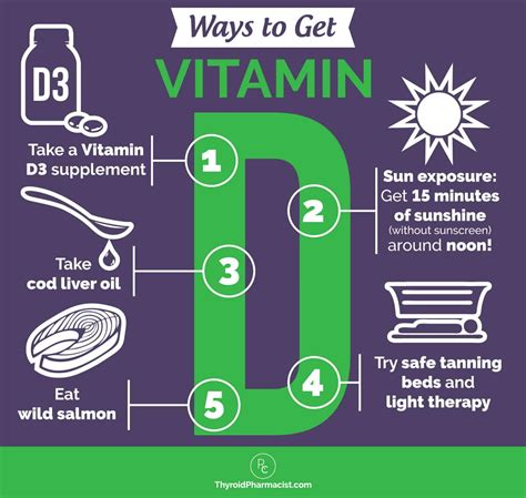 How Much Vitamin D Does Sun Exposure Produce