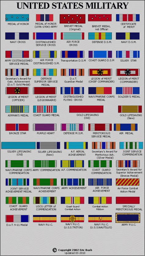 Navy Ribbon Order Of Precedence Chart / Us Army Awards And Decorations Chart | Decoration For ...