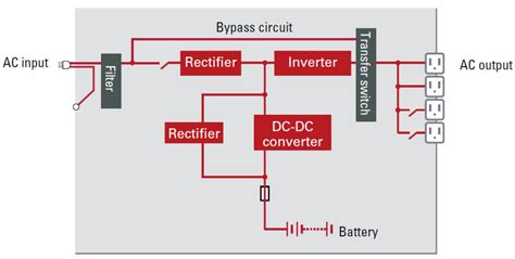 UPS Main Components - Republic Power Systems