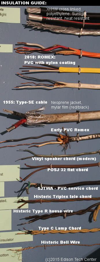 Wire Insulation