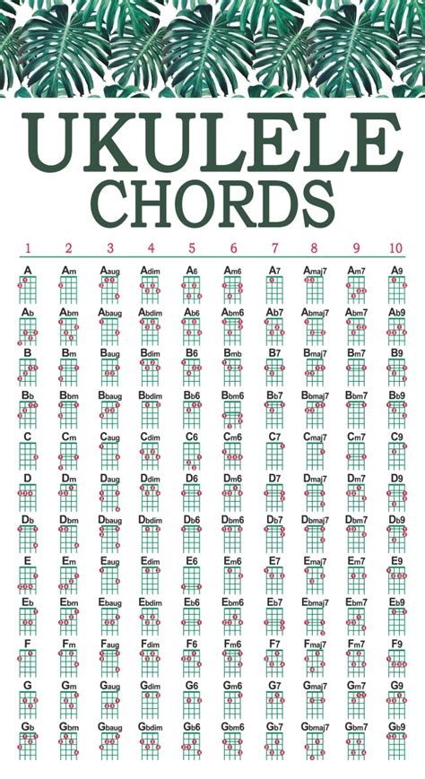 Pdf Free Blank Ukulele Chord Chart Printable