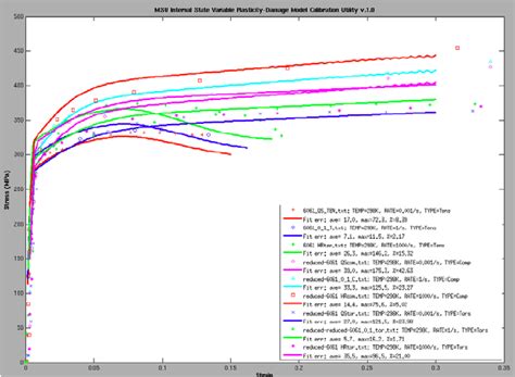 Effective stress-strain curves of 6061-T6 aluminum alloy tested in the... | Download Scientific ...