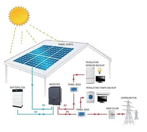 Hybrid System | Sunergi