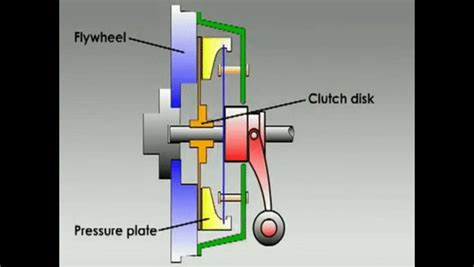 C is for clutch – Inclusive Driving: specialist disability driving school