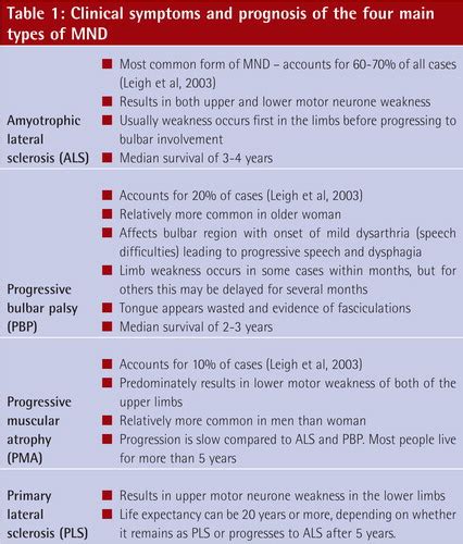 Upper Motor Neuron Disease Symptoms | Webmotor.org