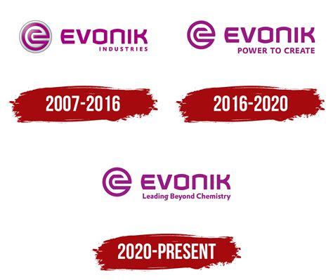 Evonik Logo, symbol, meaning, history, PNG, brand