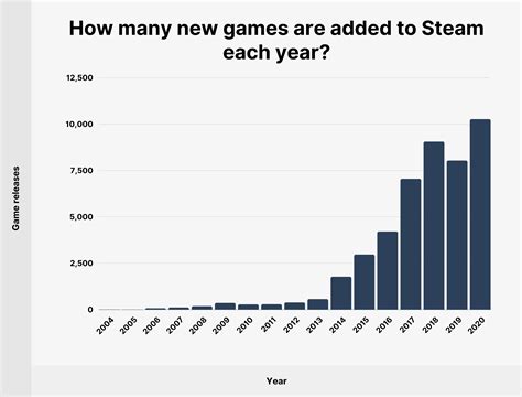 En qué se parecen la Fórmula 1 y Steve Jobs - Platzi